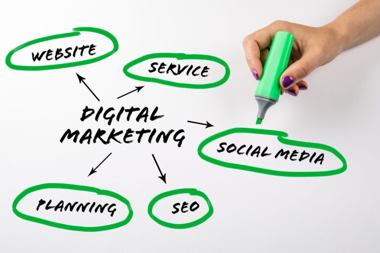 Harnessing the Power of Digital & Social Media Marketing