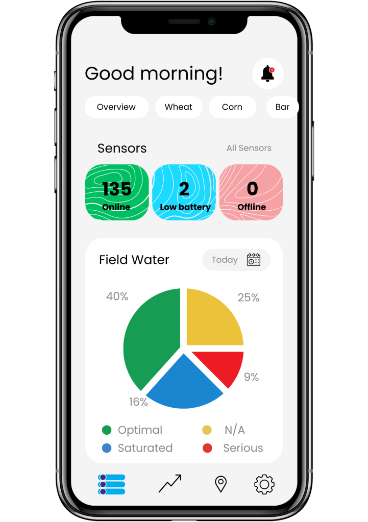 Agtech Solutions