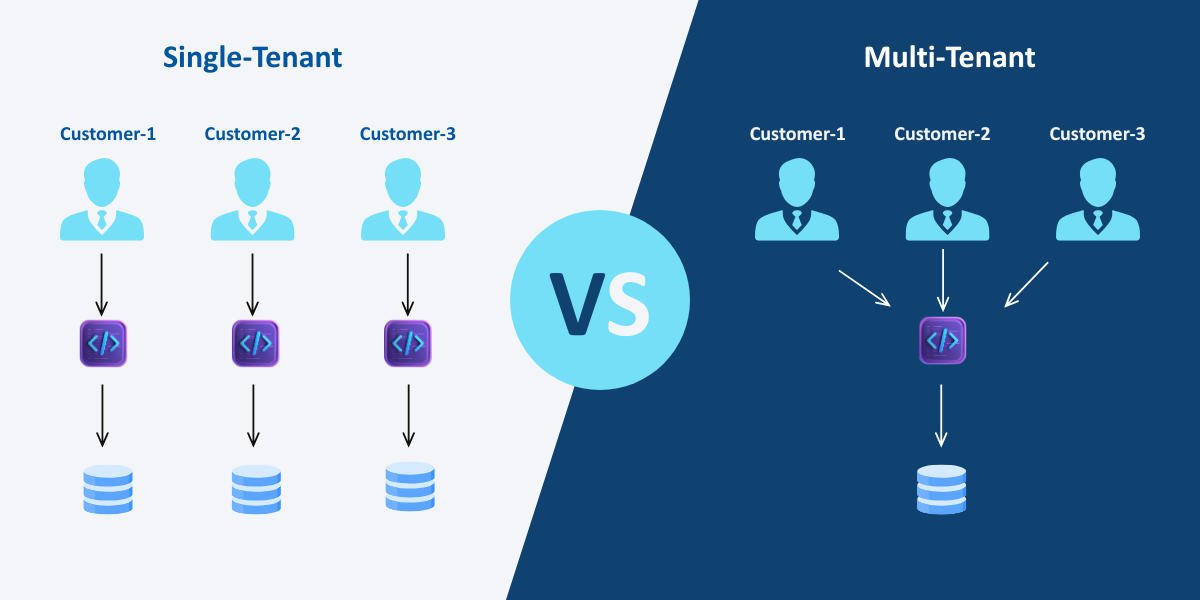 Multi-Tenant vs Single-Tenant